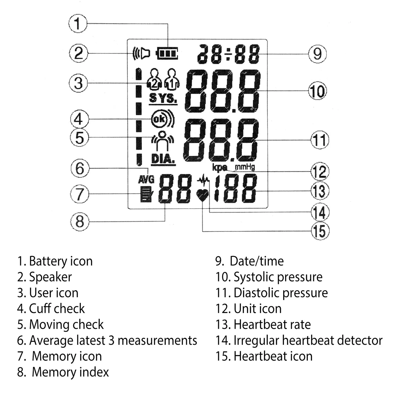 Automatic Arm Blood Pressure Monitor Digital