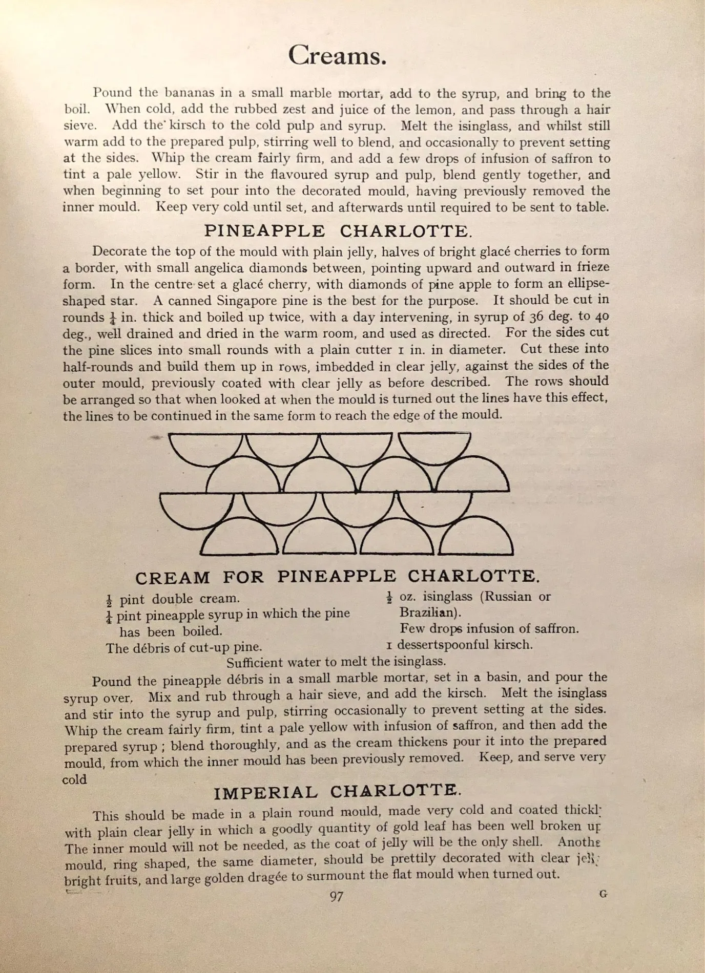 (Confectionery) Harris, H.G. & S.P. Borella. All About Ices, Jellies & Creams