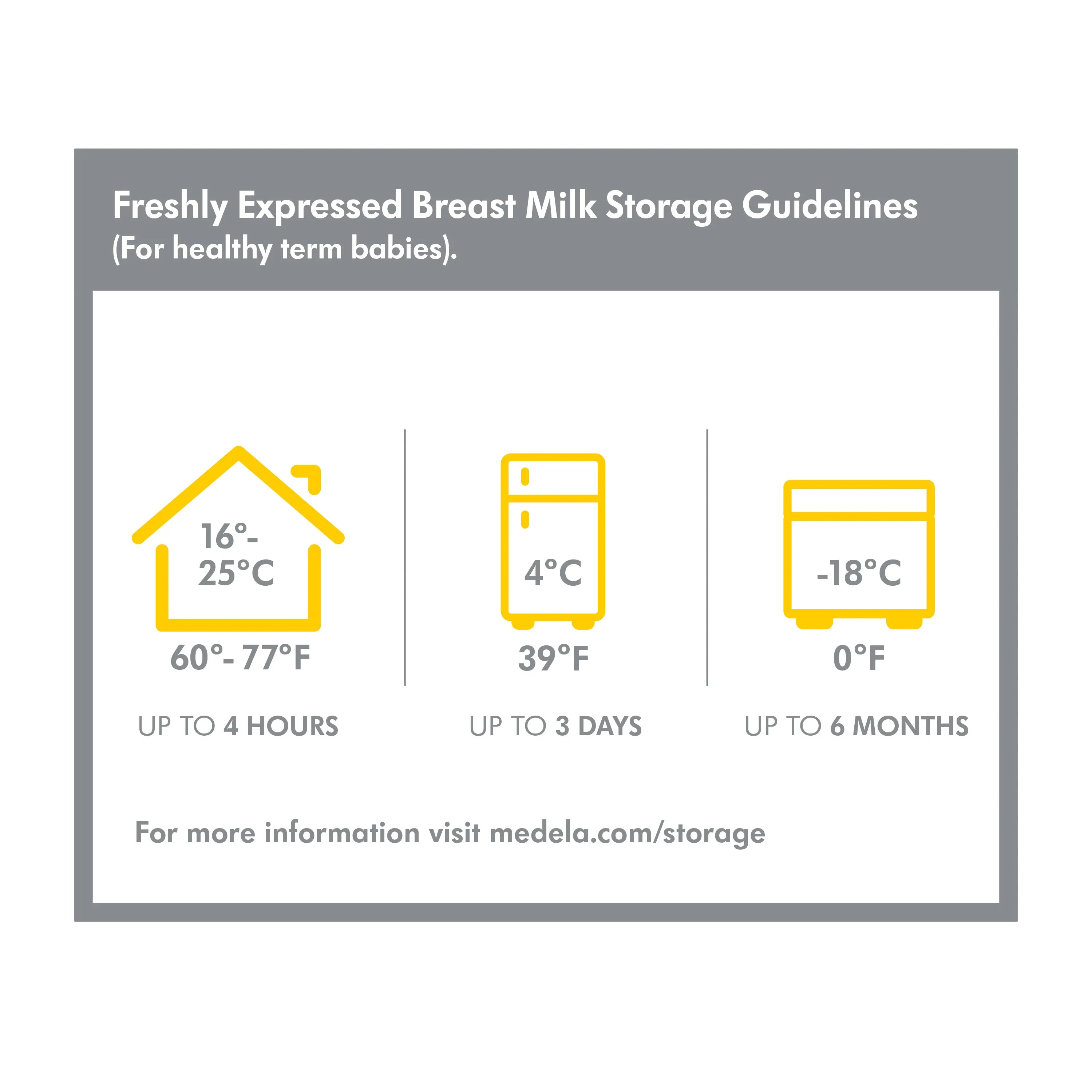 Medela Breast Milk Storage Bottles 5oz, 6 pack