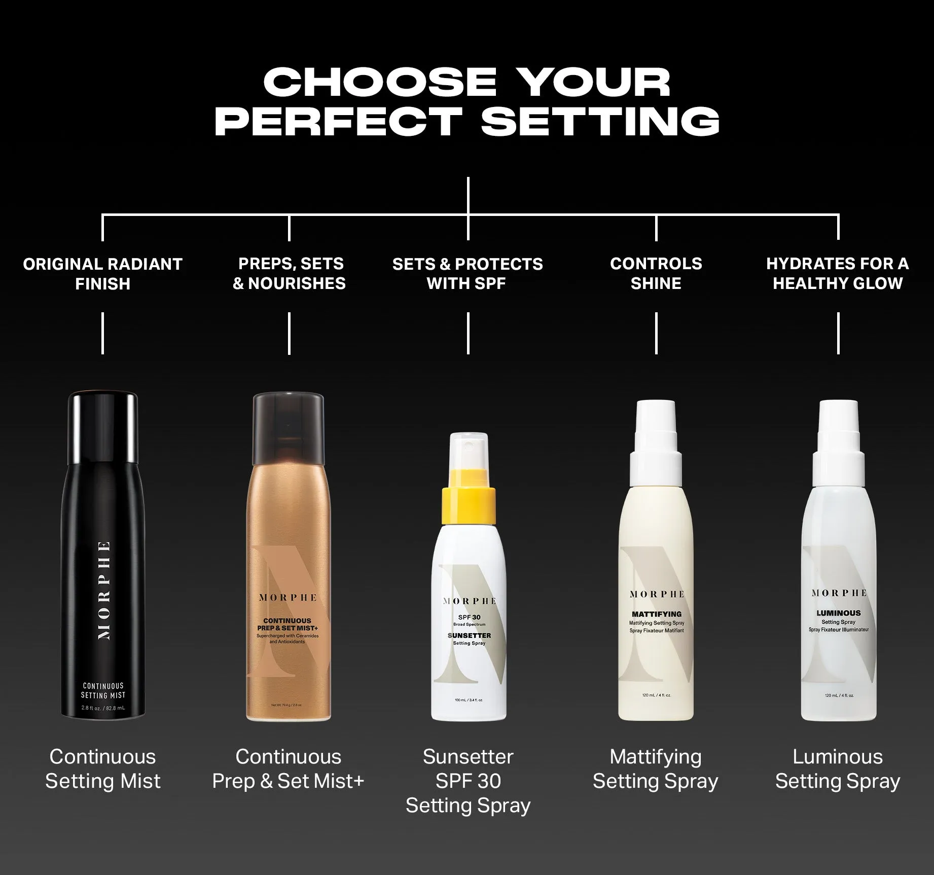 Mini Continuous Prep & Set Mist 