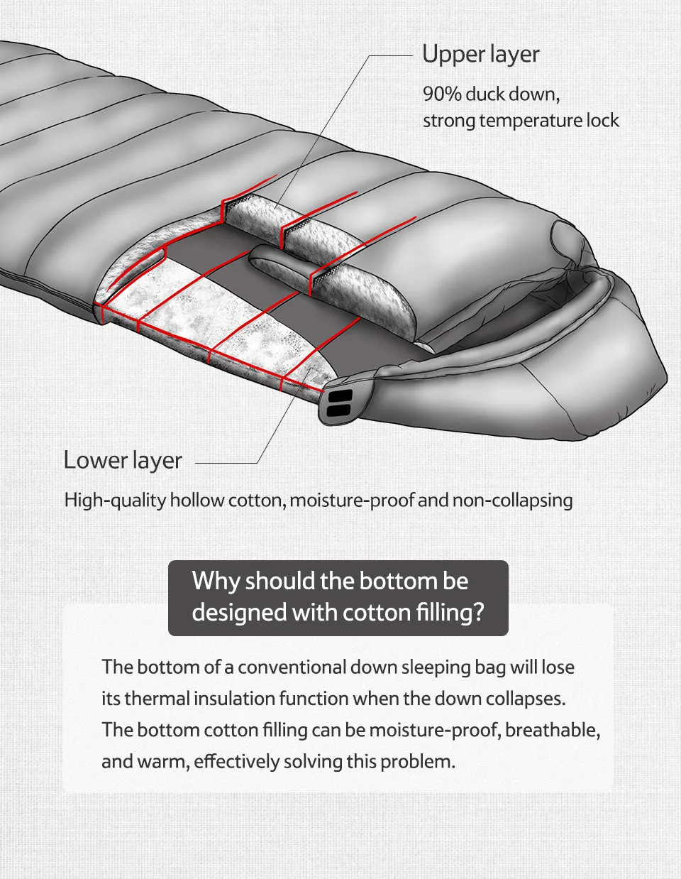 Naturehike "RDS” Cedar Down Sleeping Bag - Warm and Comfortable Outdoor Companion